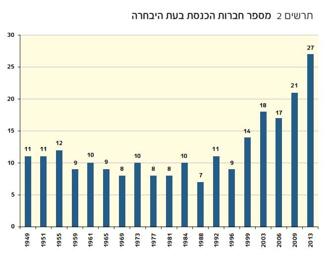 מתוך המכון הישראלי לדמוקרטיה